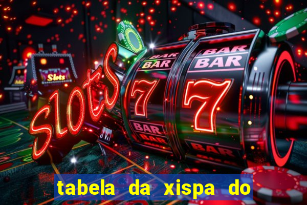 tabela da xispa do jogo do bicho